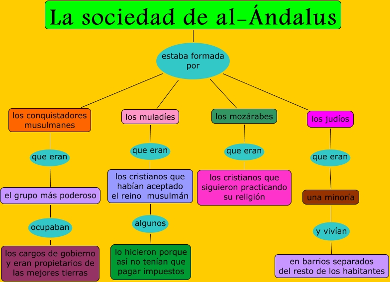 La sociedad de alÁndalus